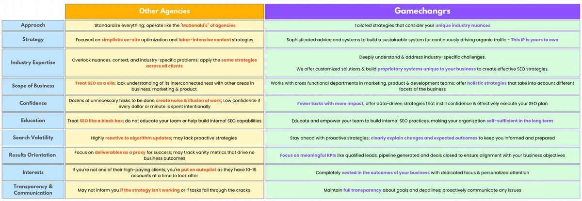 Ten areas to assess when choosing an SEO provider
