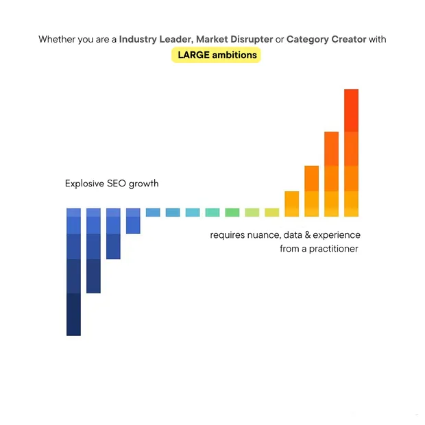 Ahrefs keyword report showing content targeting growth